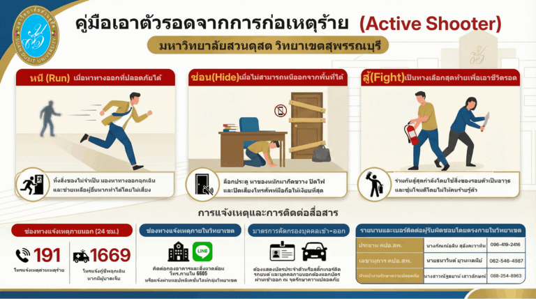 คู่มือเอาตัวรอดจากการก่อเหตุร้าย