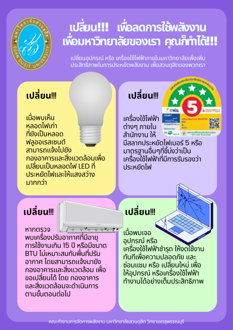 เปลี่ยน!!! เพื่อลดใช้พลังงาน เพื่อมหาวิทยาลัยของเรา คุณก็ทำได้!!!